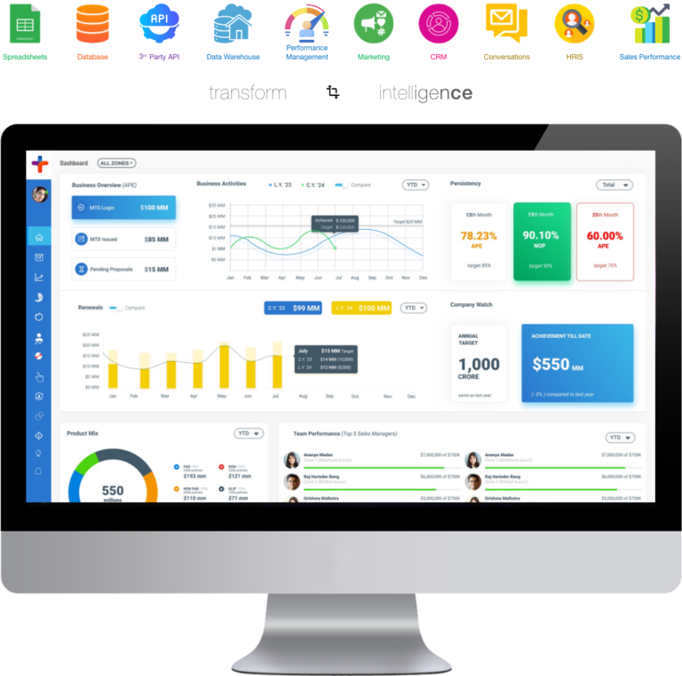 RooTree AI Plus software integrating various data sources for automated data transformation in a data analytics and master data management system